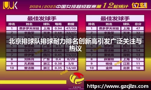 北京排球队排球耐力排名创新高引发广泛关注与热议